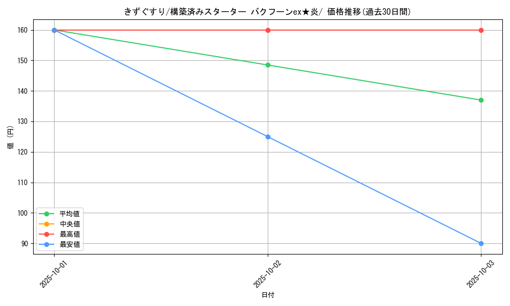 card_23752_series_61035_rarity_95225_graph