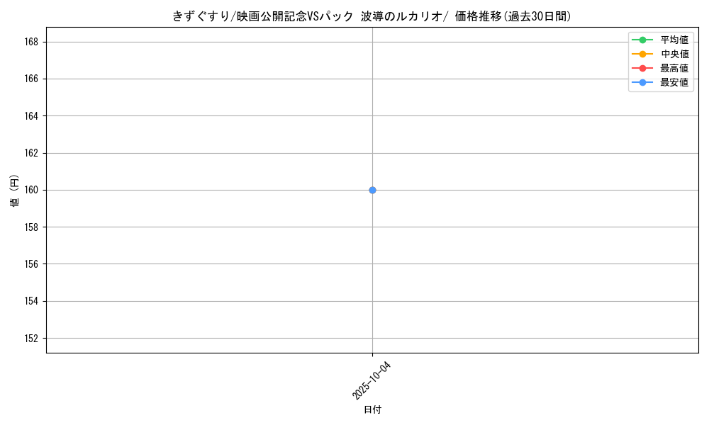 card_23752_series_61042_rarity_95225_graph