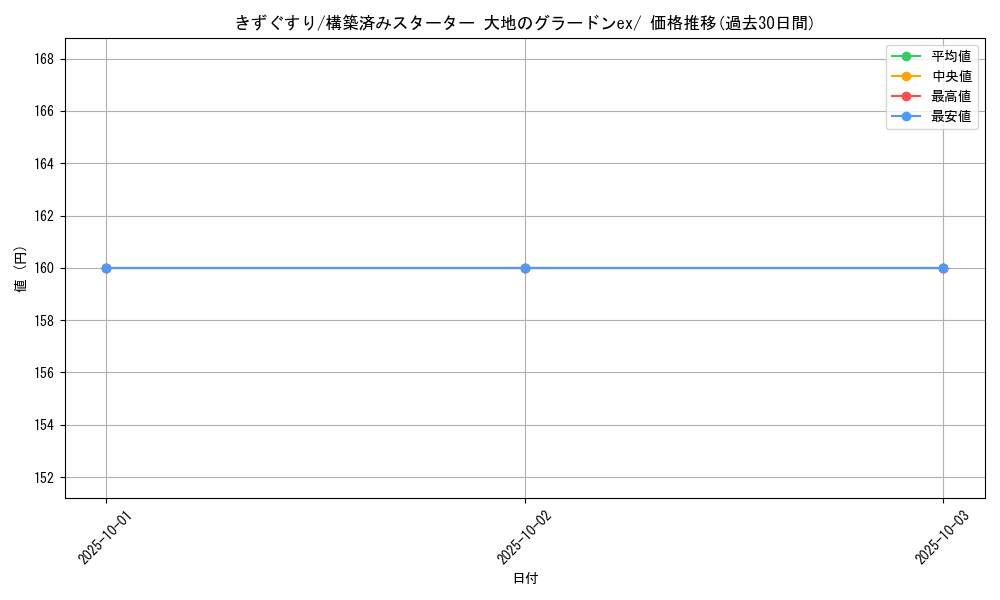 card_23752_series_61050_rarity_95225_graph
