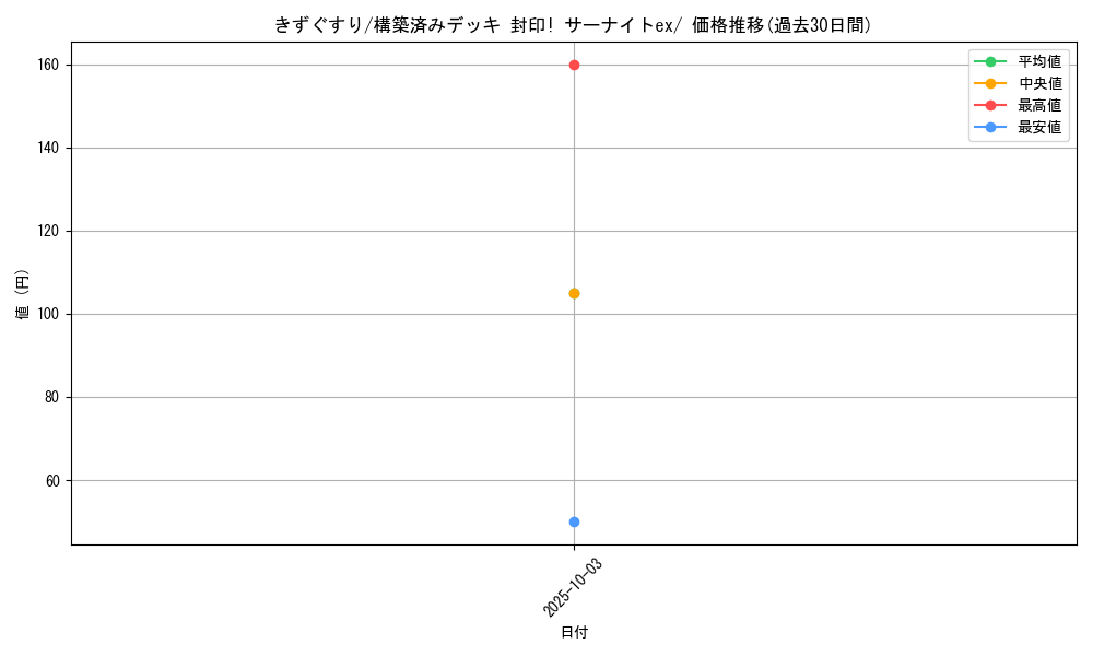 card_23752_series_61053_rarity_95225_graph