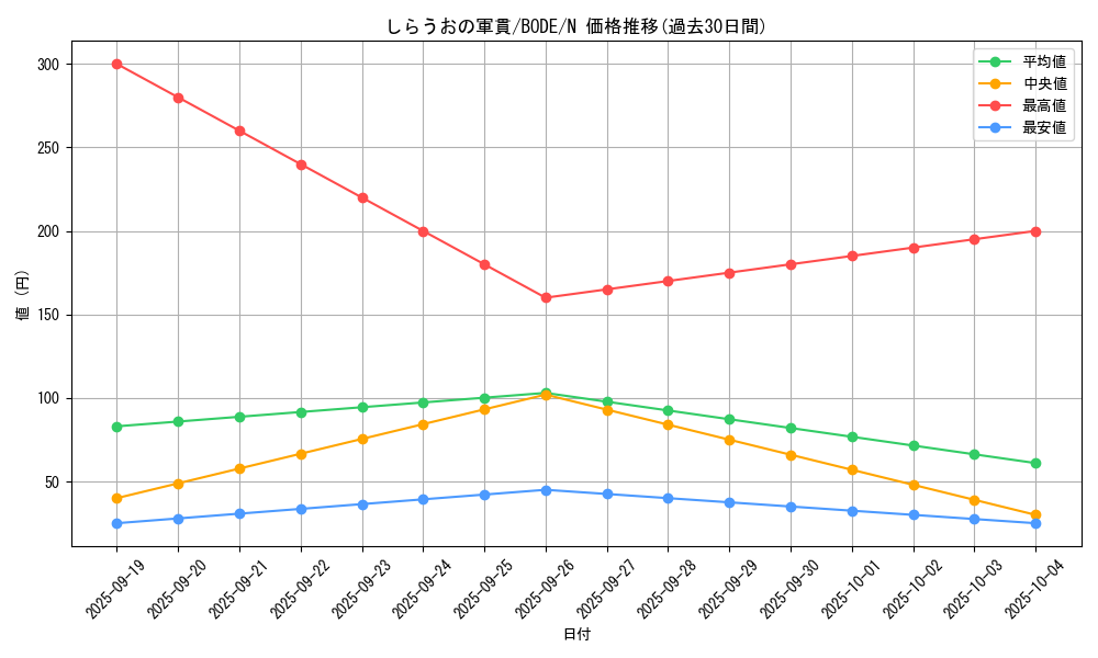 card_2375_series_5224_rarity_1_graph