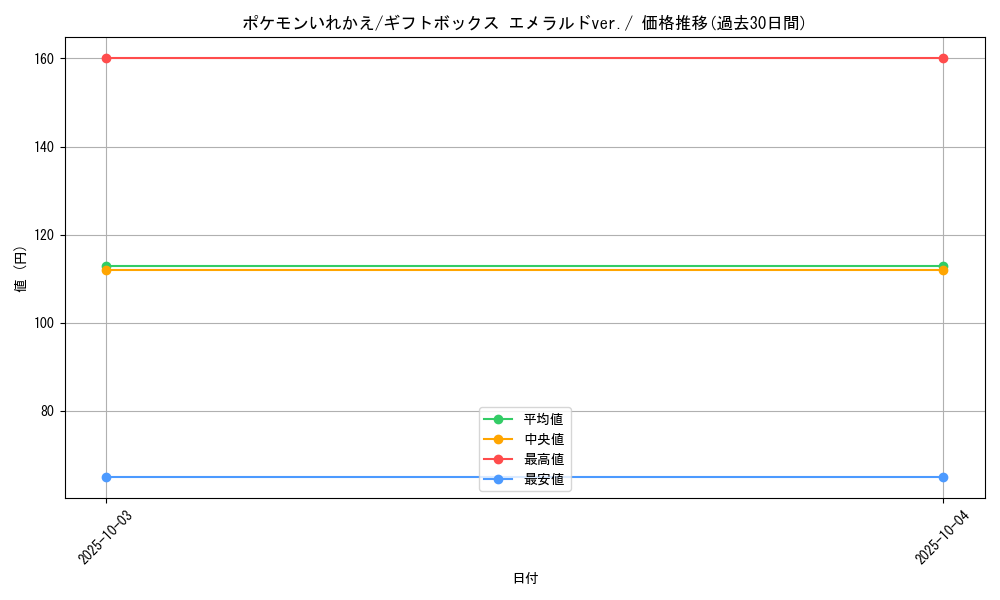 card_23764_series_61027_rarity_95225_graph