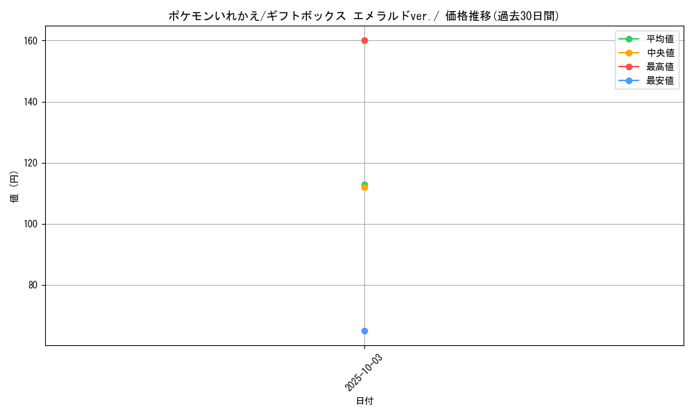 card_23764_series_61027_rarity_95225_graph