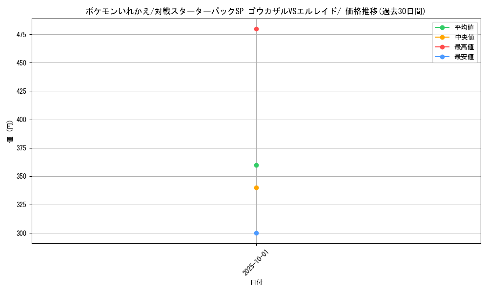 card_23764_series_61083_rarity_95225_graph