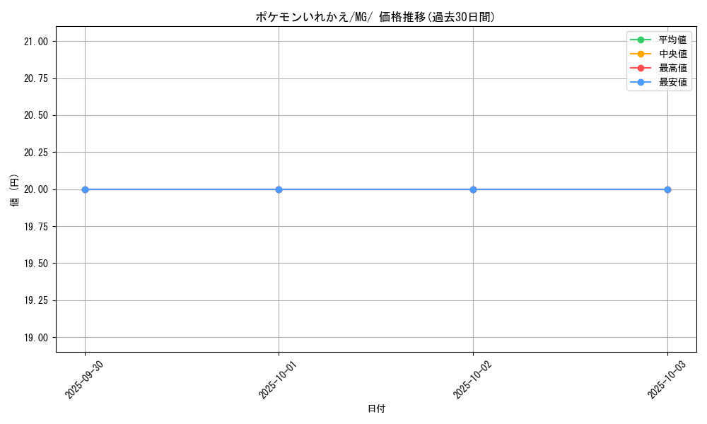 card_23764_series_61150_rarity_95225_graph