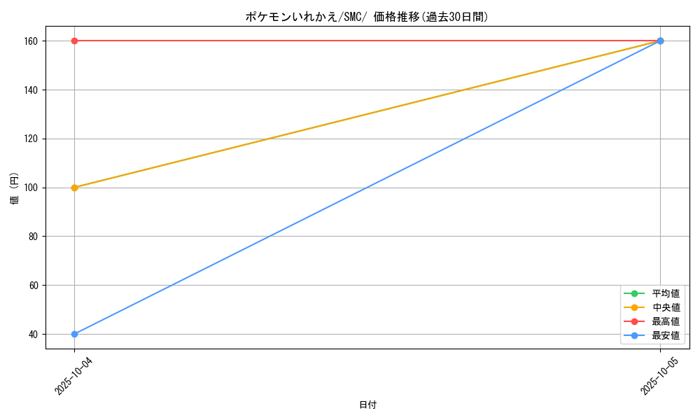 card_23764_series_61244_rarity_95225_graph
