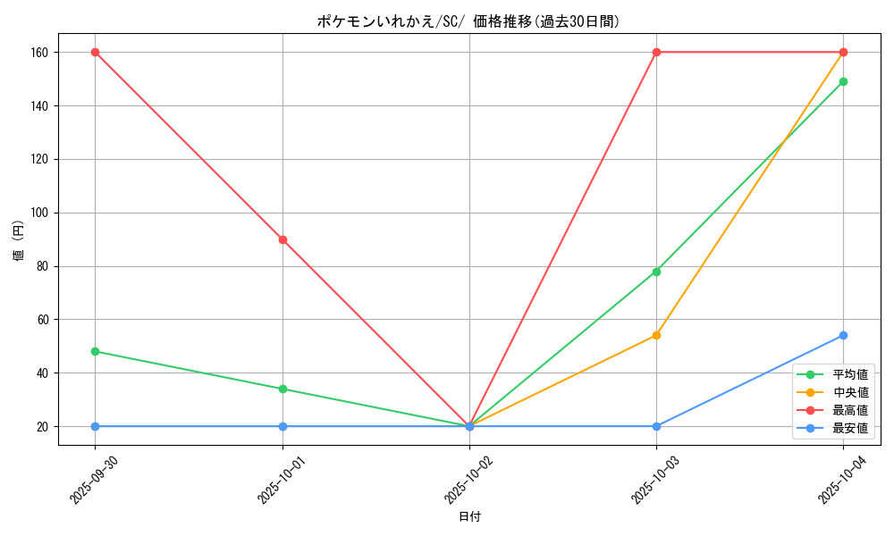 card_23764_series_61311_rarity_95225_graph
