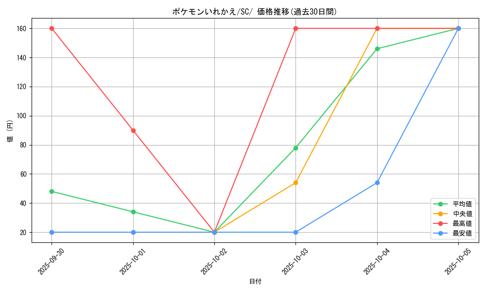 card_23764_series_61311_rarity_95225_graph