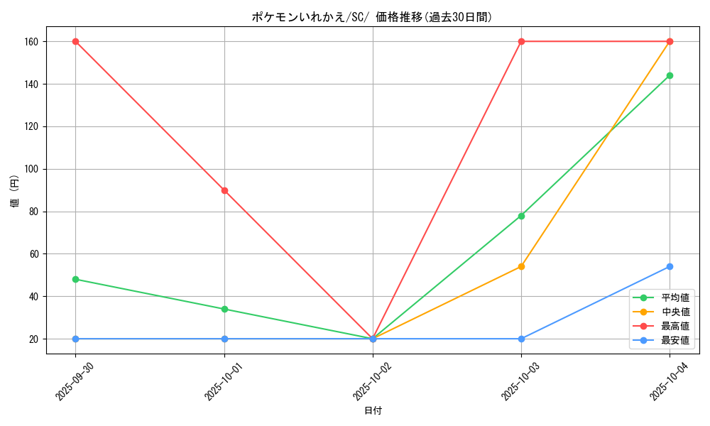 card_23764_series_61311_rarity_95225_graph