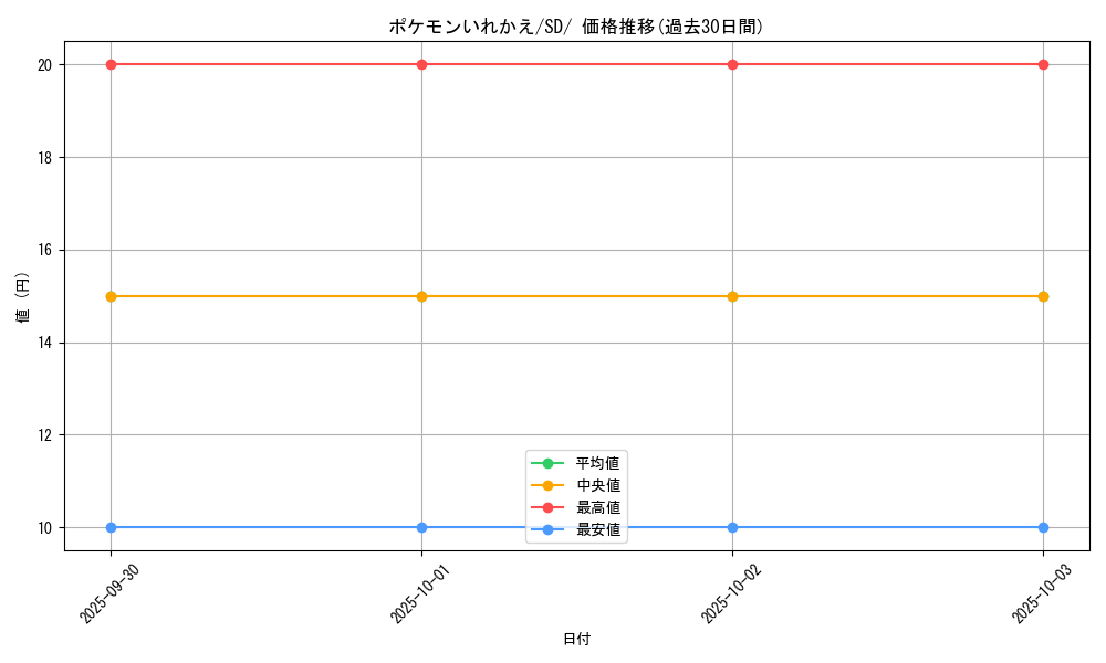 card_23764_series_61322_rarity_95225_graph