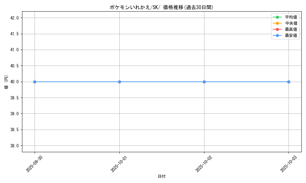 card_23764_series_61356_rarity_95225_graph