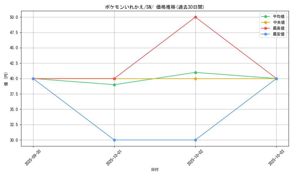 card_23764_series_61357_rarity_95225_graph