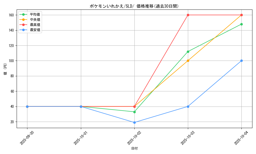 card_23764_series_61360_rarity_95225_graph