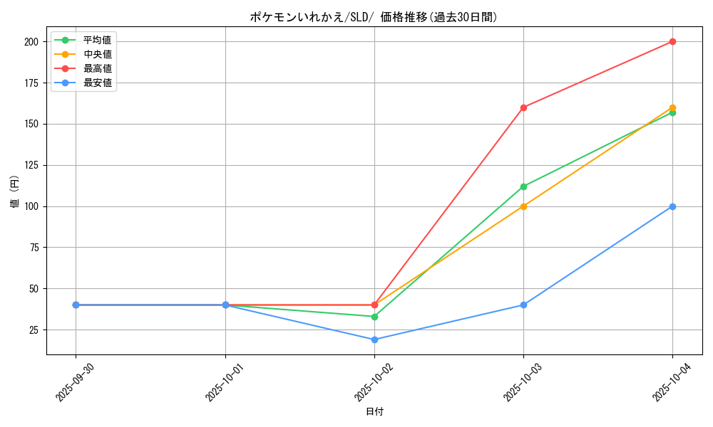 card_23764_series_61360_rarity_95225_graph