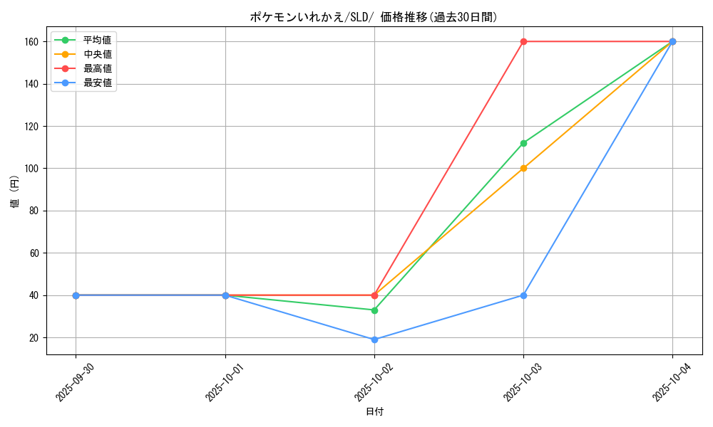 card_23764_series_61360_rarity_95225_graph