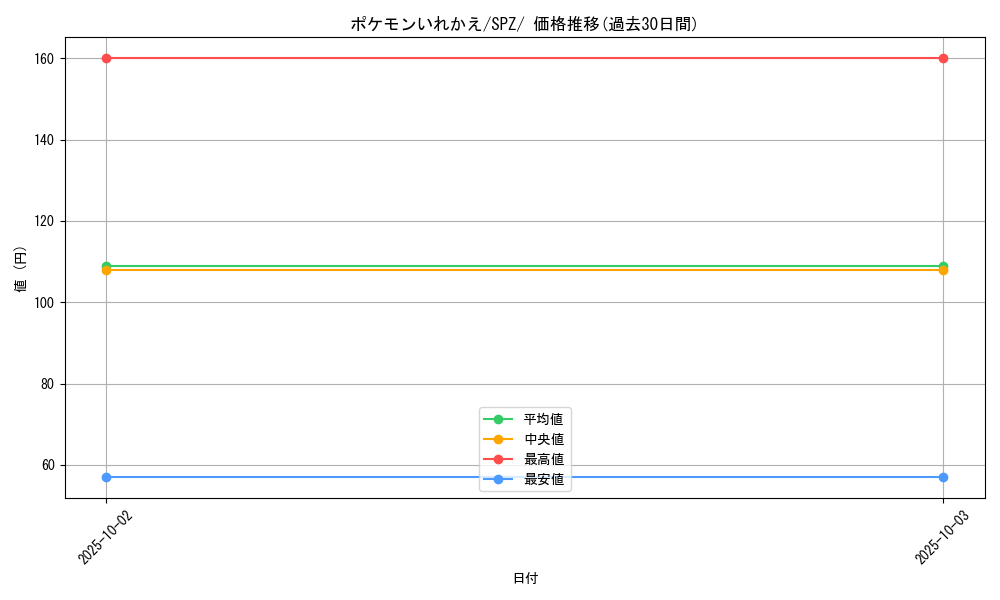 card_23764_series_61366_rarity_95225_graph
