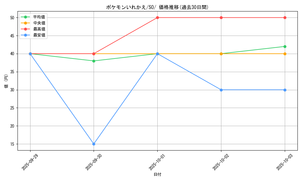 card_23764_series_61371_rarity_95225_graph