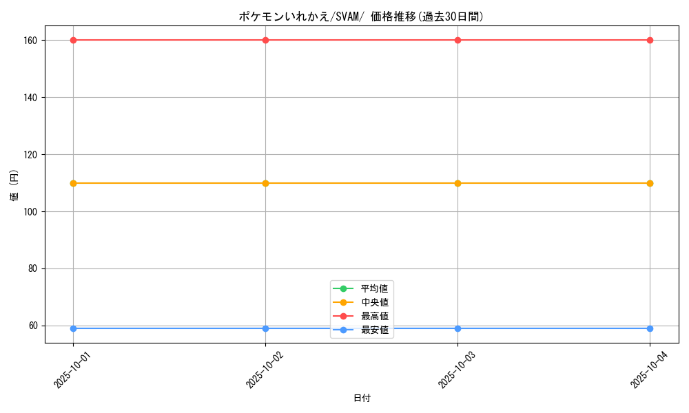 card_23764_series_61375_rarity_95225_graph