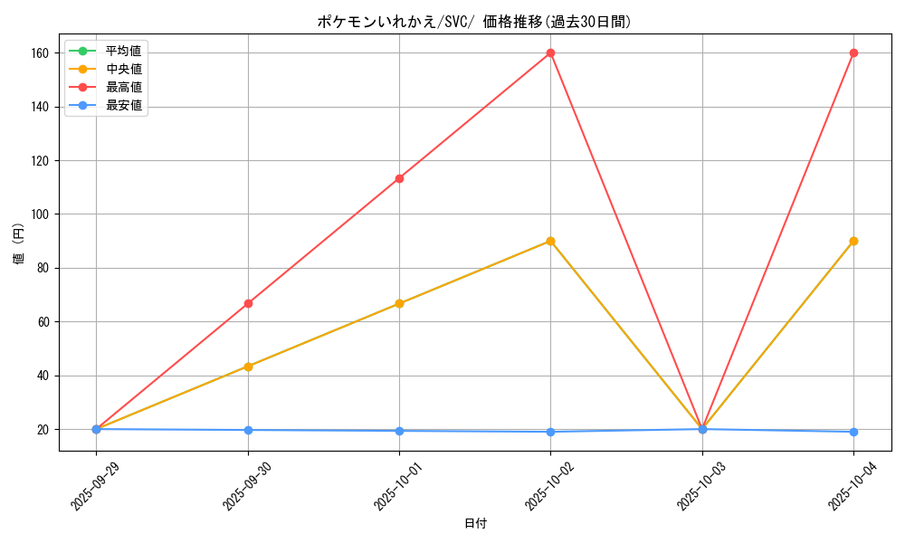 card_23764_series_61380_rarity_95225_graph