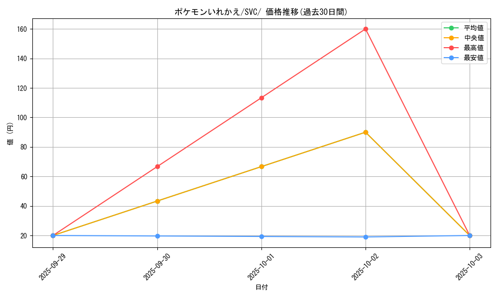 card_23764_series_61380_rarity_95225_graph