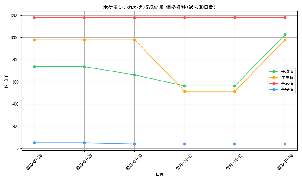 card_23764_series_61384_rarity_71893_graph