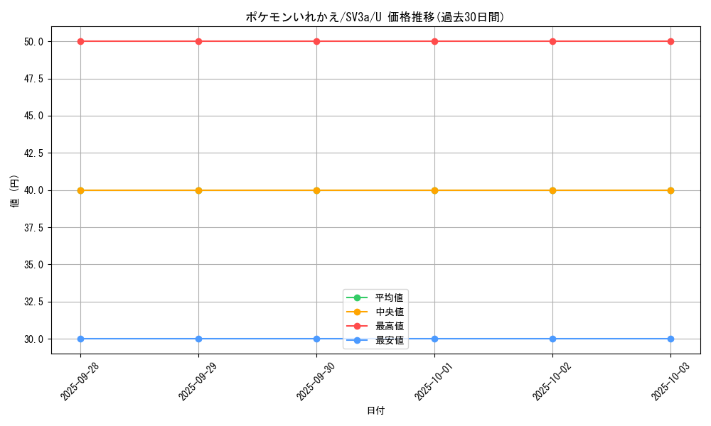 card_23764_series_61396_rarity_65215_graph