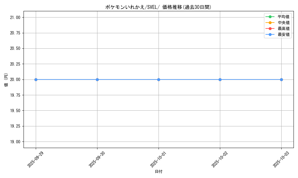 card_23764_series_61398_rarity_95225_graph