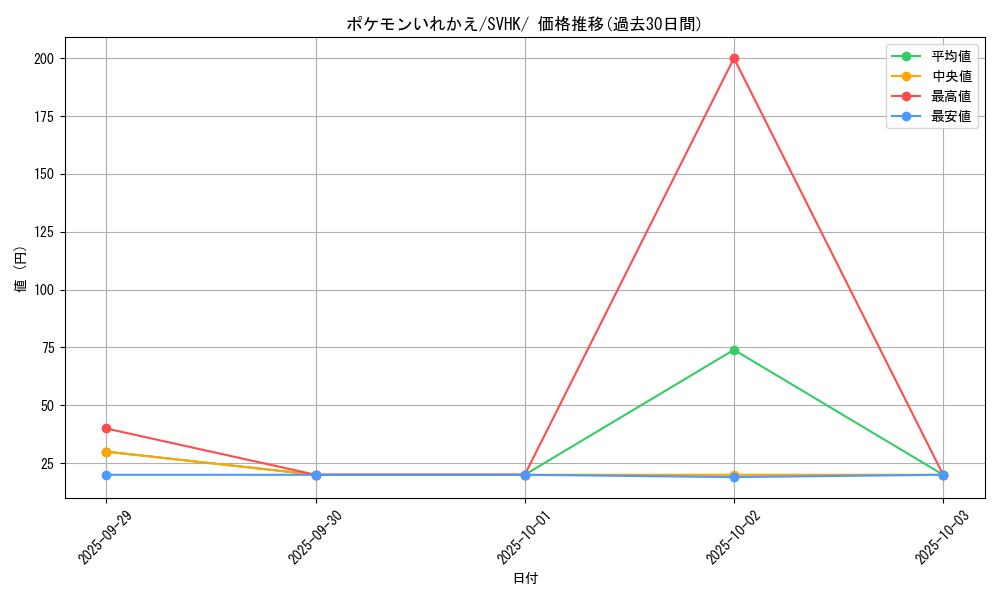 card_23764_series_61407_rarity_95225_graph