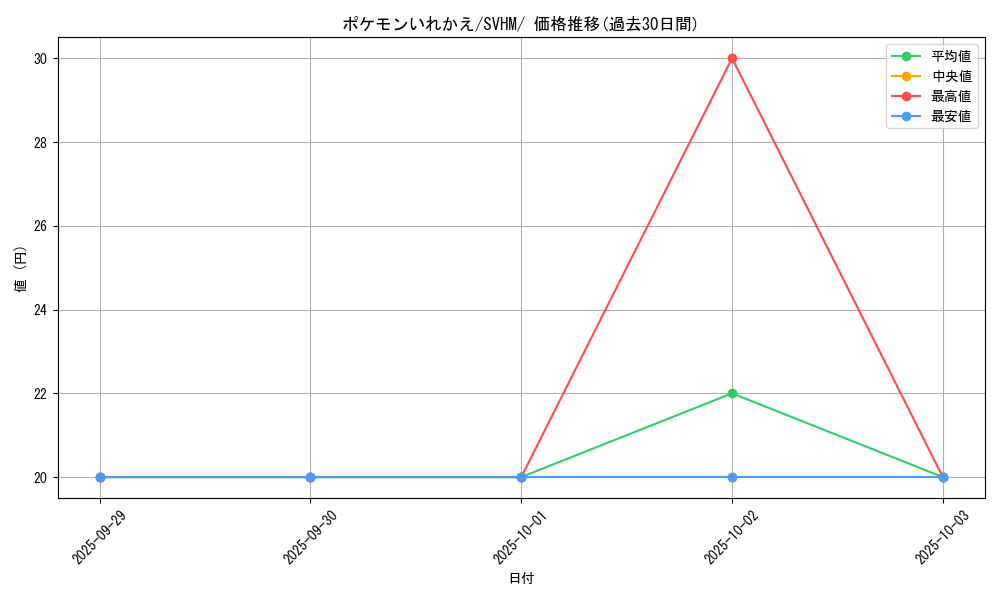card_23764_series_61408_rarity_95225_graph