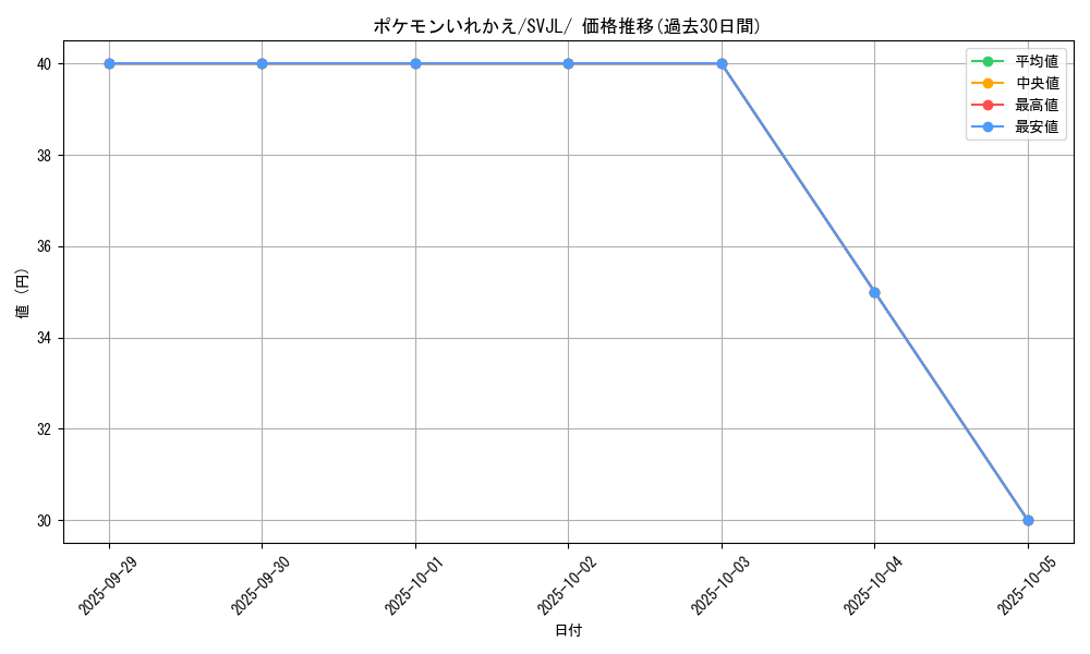 card_23764_series_61413_rarity_95225_graph