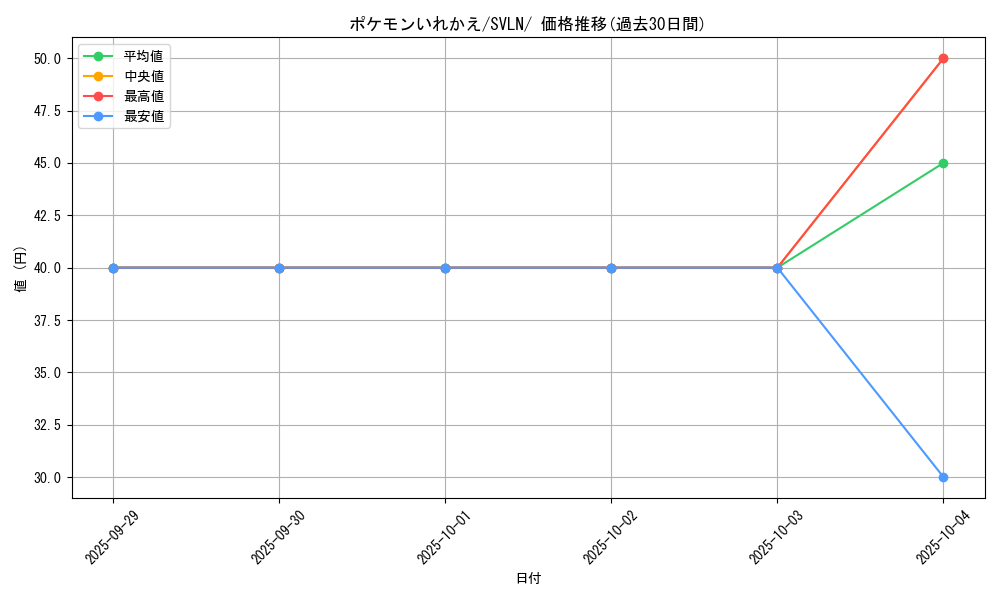 card_23764_series_61418_rarity_95225_graph