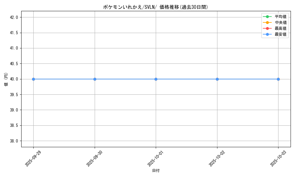 card_23764_series_61418_rarity_95225_graph