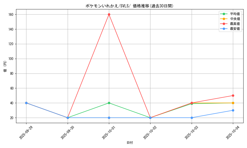 card_23764_series_61419_rarity_95225_graph