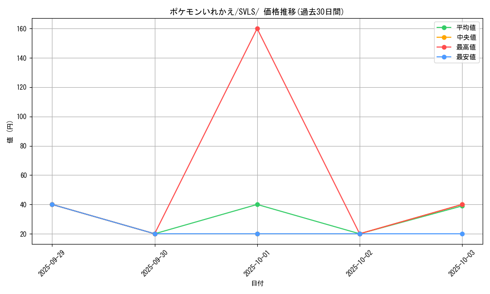 card_23764_series_61419_rarity_95225_graph