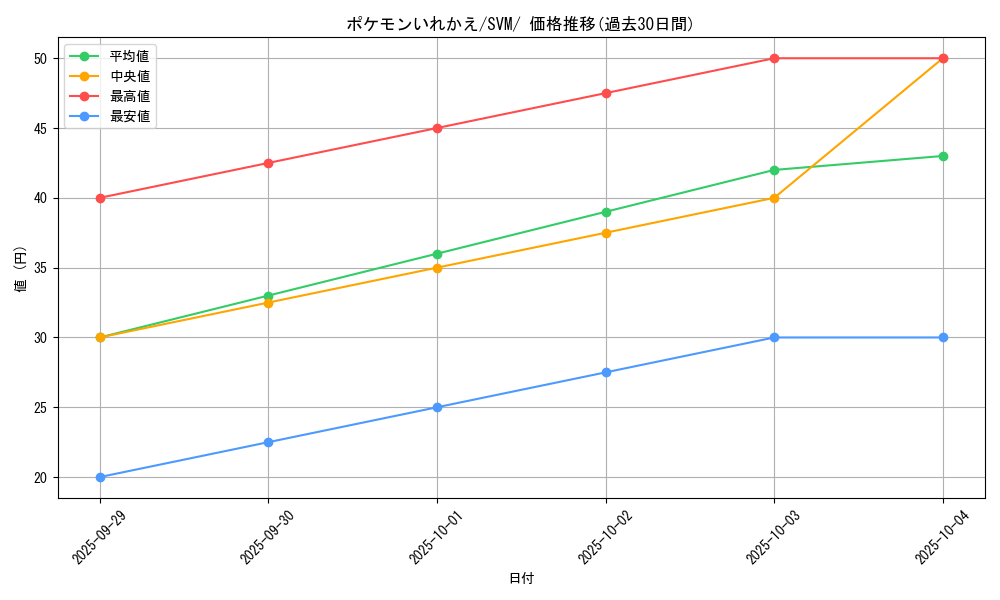 card_23764_series_61430_rarity_95225_graph