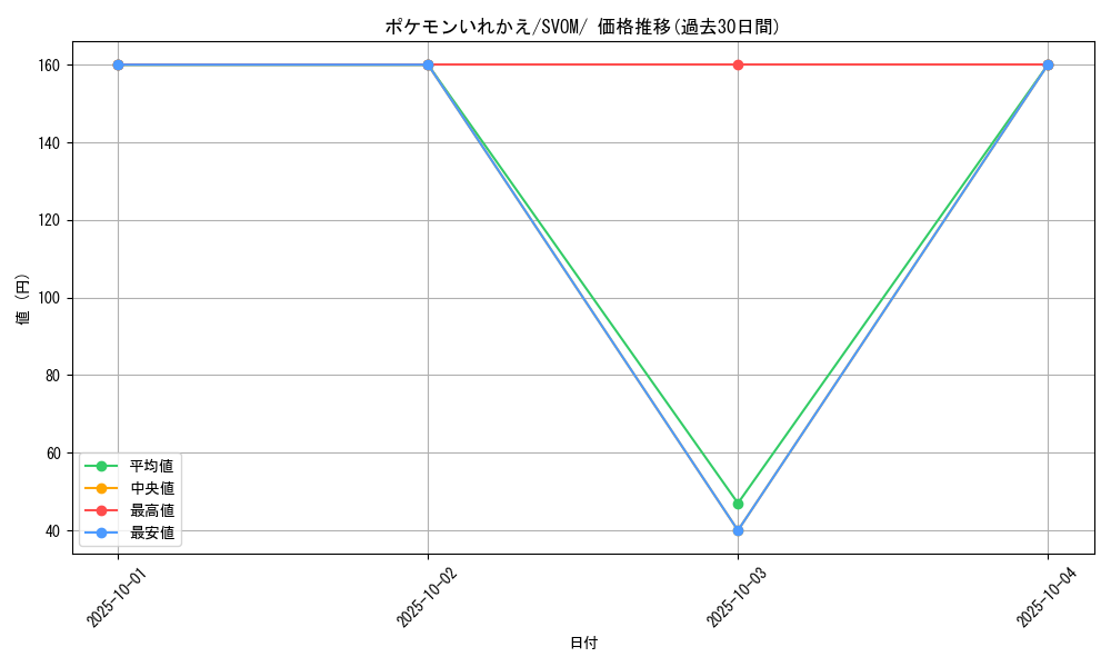 card_23764_series_61434_rarity_95225_graph