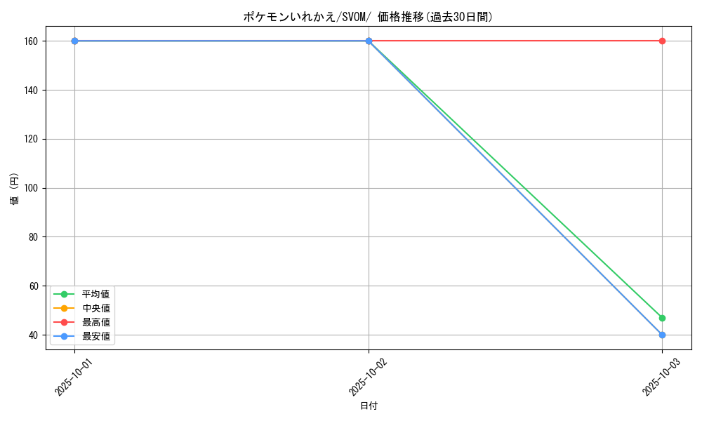 card_23764_series_61434_rarity_95225_graph