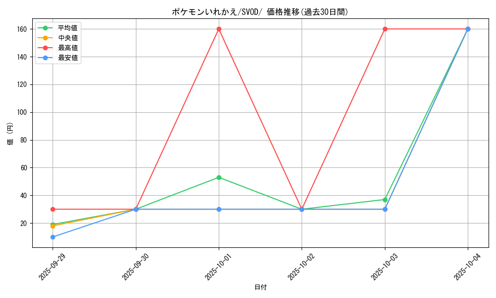 card_23764_series_61435_rarity_95225_graph
