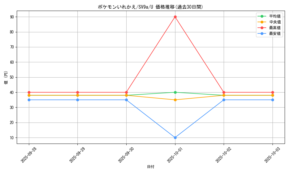 card_23764_series_61436_rarity_65215_graph