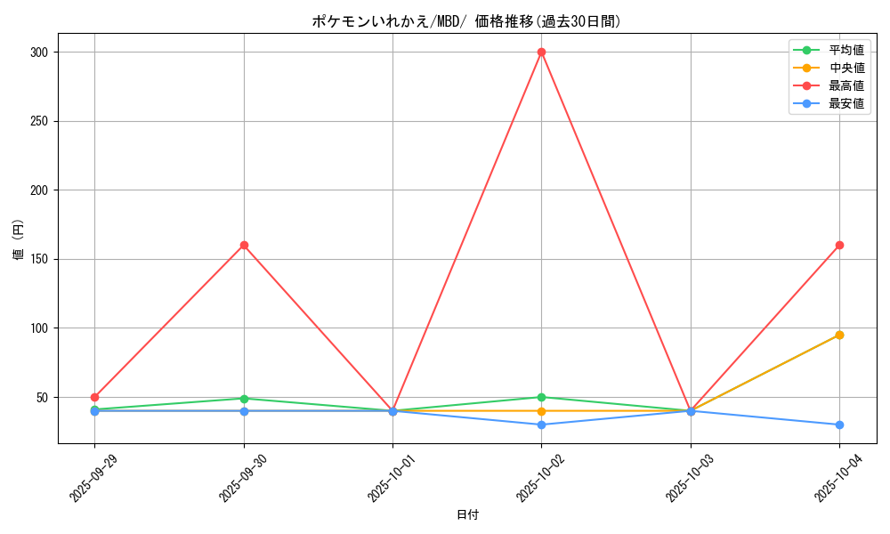 card_23764_series_61444_rarity_95225_graph
