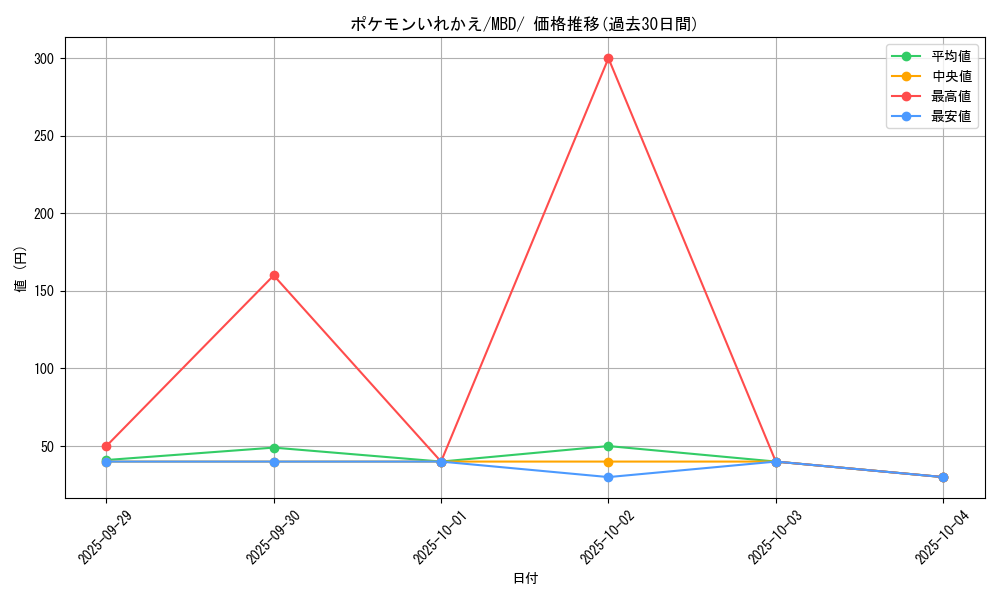 card_23764_series_61444_rarity_95225_graph