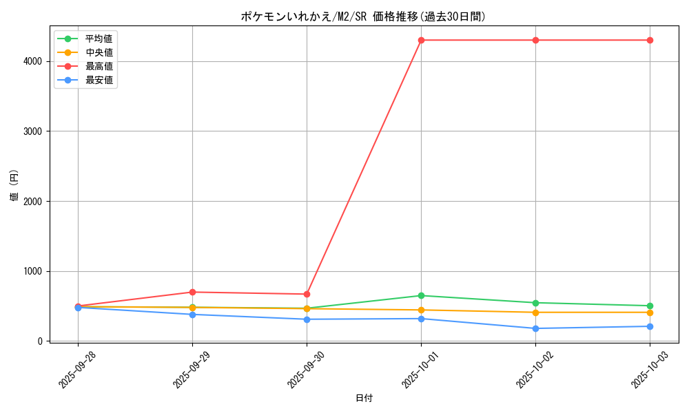 card_23764_series_61445_rarity_71891_graph