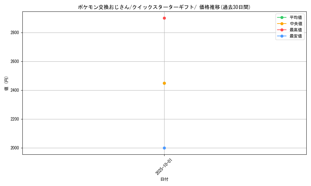 card_23766_series_60975_rarity_95225_graph