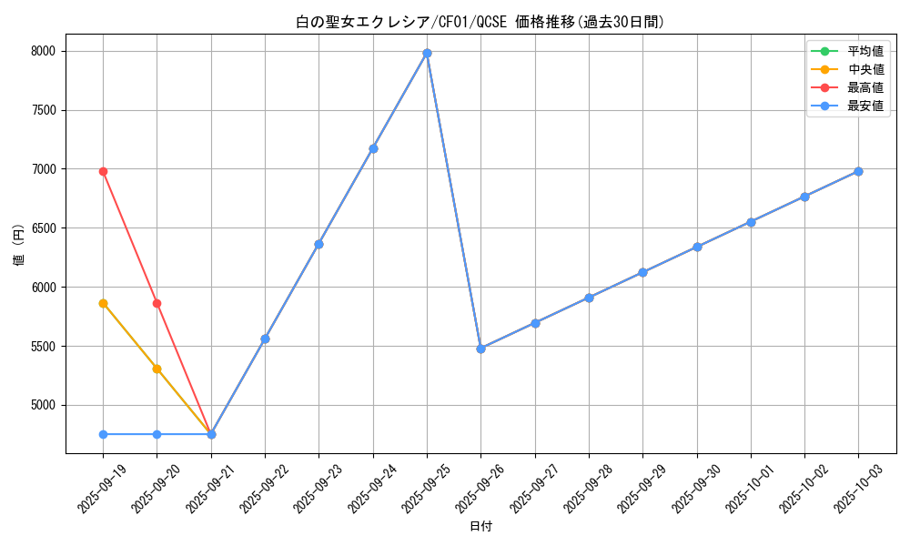 card_2376_series_1019_rarity_408_graph