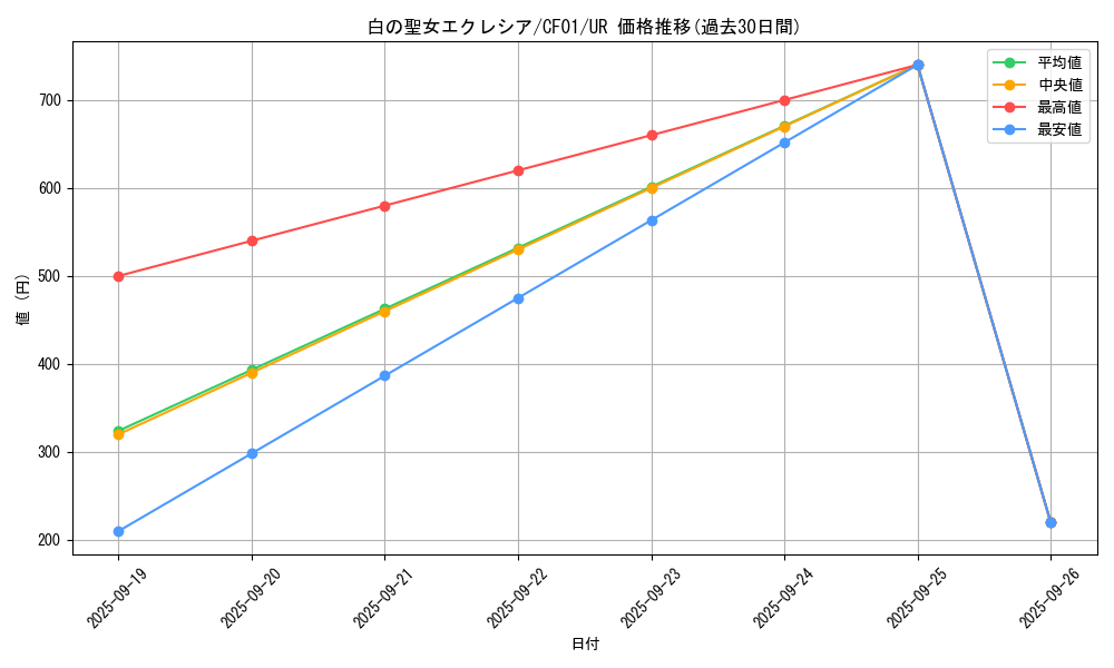 card_2376_series_1019_rarity_7_graph