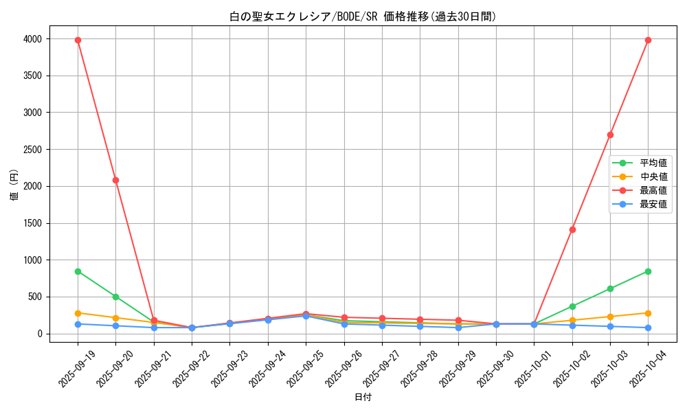 card_2376_series_5224_rarity_3_graph