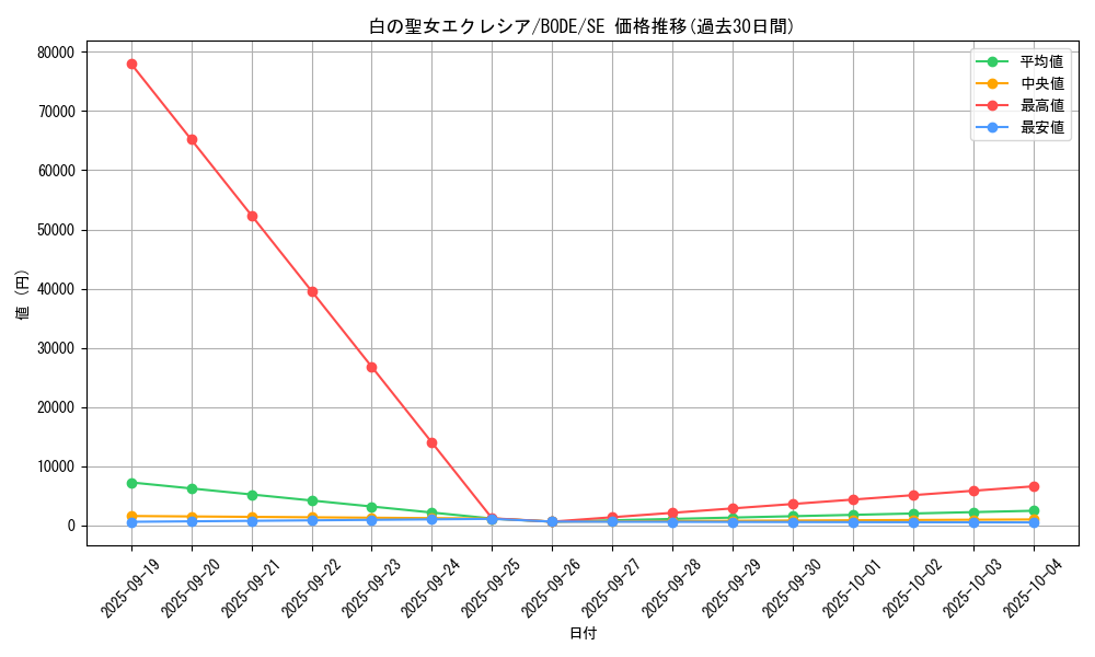 card_2376_series_5224_rarity_5_graph
