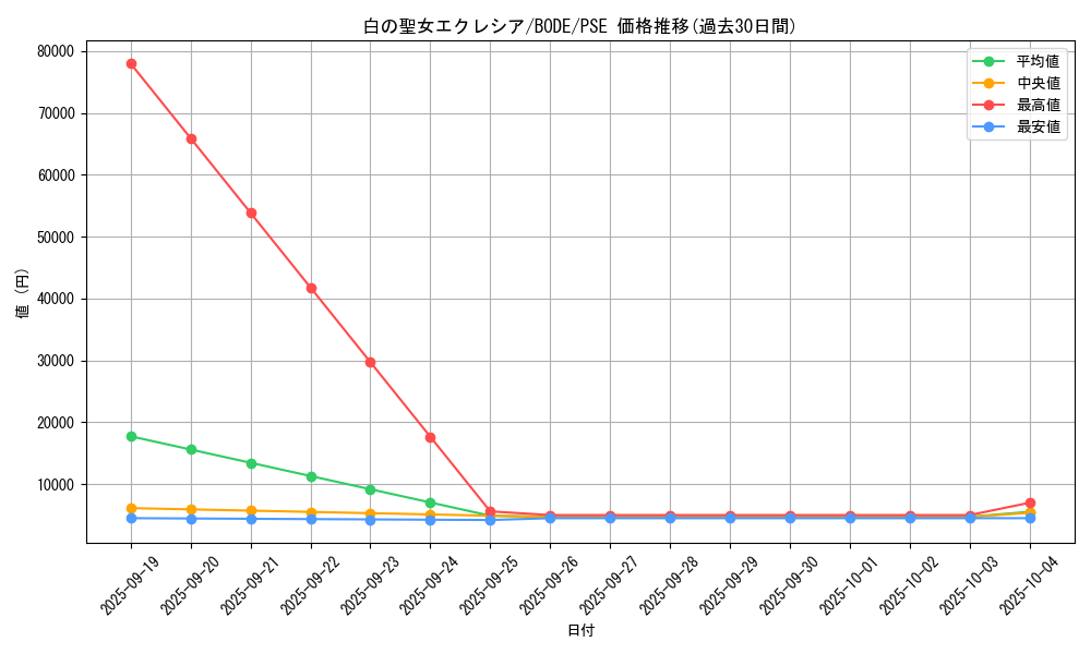 card_2376_series_5224_rarity_8_graph