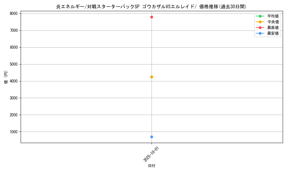 card_23775_series_61083_rarity_95225_graph