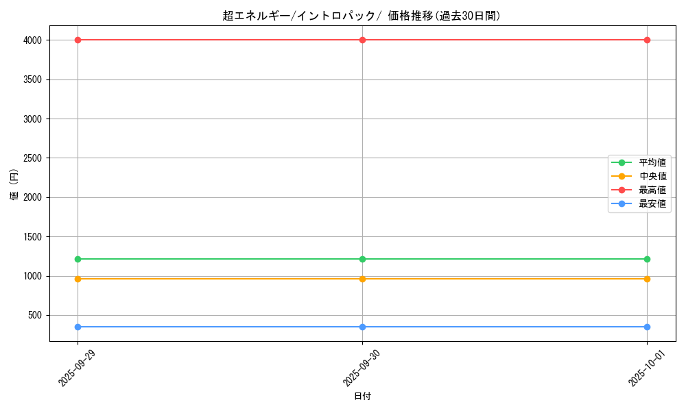 card_23778_series_60979_rarity_95225_graph